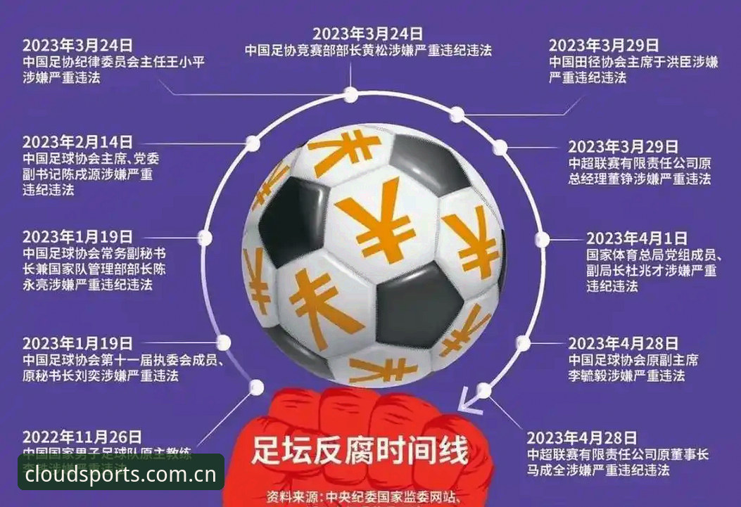 云体育赛事直播 中国足协第三批禁足名单解读教程:在云体育赛事直播中看懂足球反腐风暴